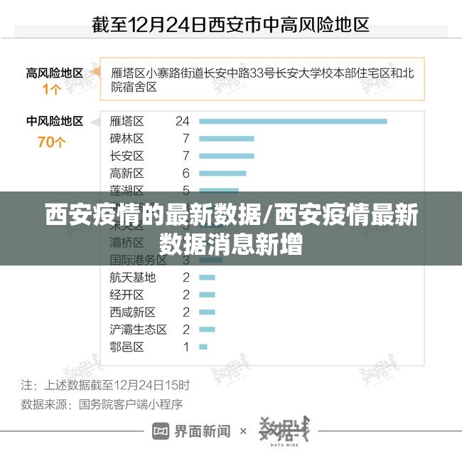 西安疫情的最新数据/西安疫情最新数据消息新增