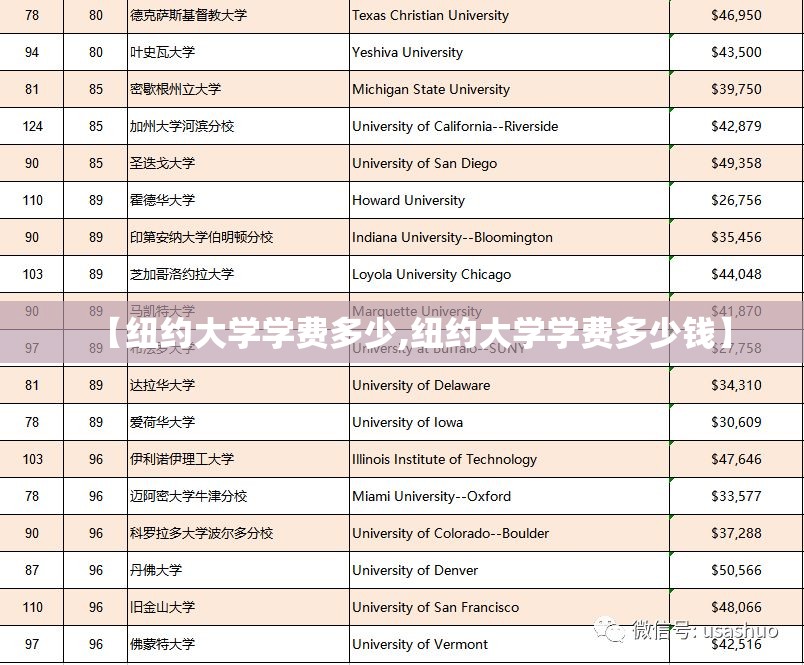 【纽约大学学费多少,纽约大学学费多少钱】