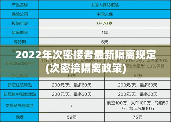 2022年次密接者最新隔离规定(次密接隔离政策) 2022年次密接者最新隔离规定(次密接隔离政策)