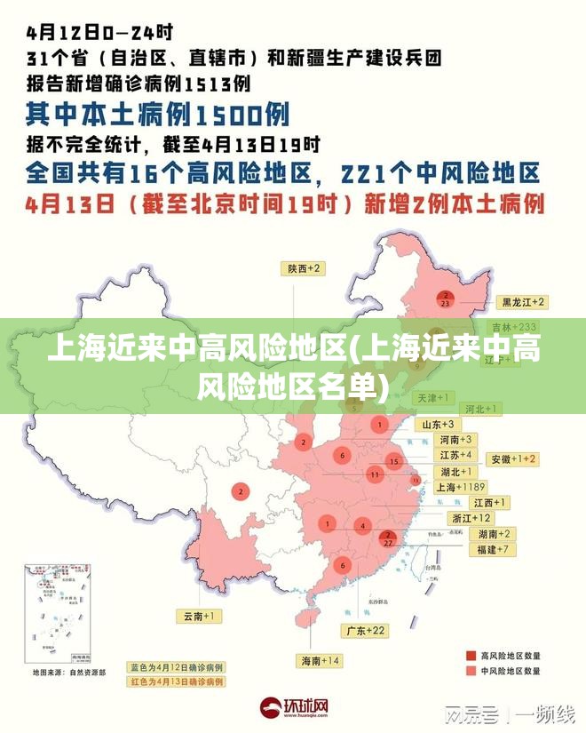 上海近来中高风险地区(上海近来中高风险地区名单)