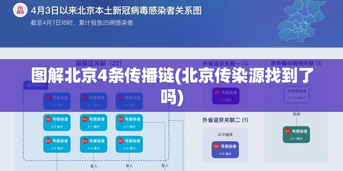 图解北京4条传播链(北京传染源找到了吗)