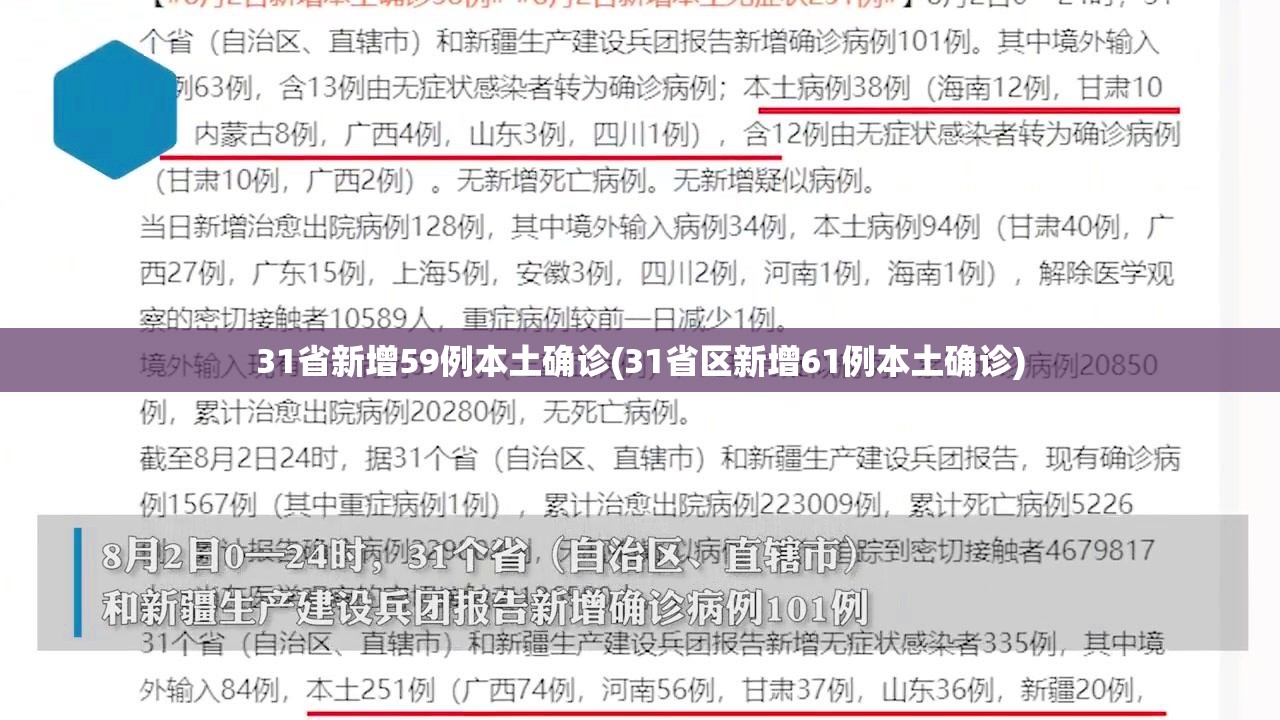 31省新增59例本土确诊(31省区新增61例本土确诊) 31省新增59例本土确诊(31省区新增61例本土确诊)