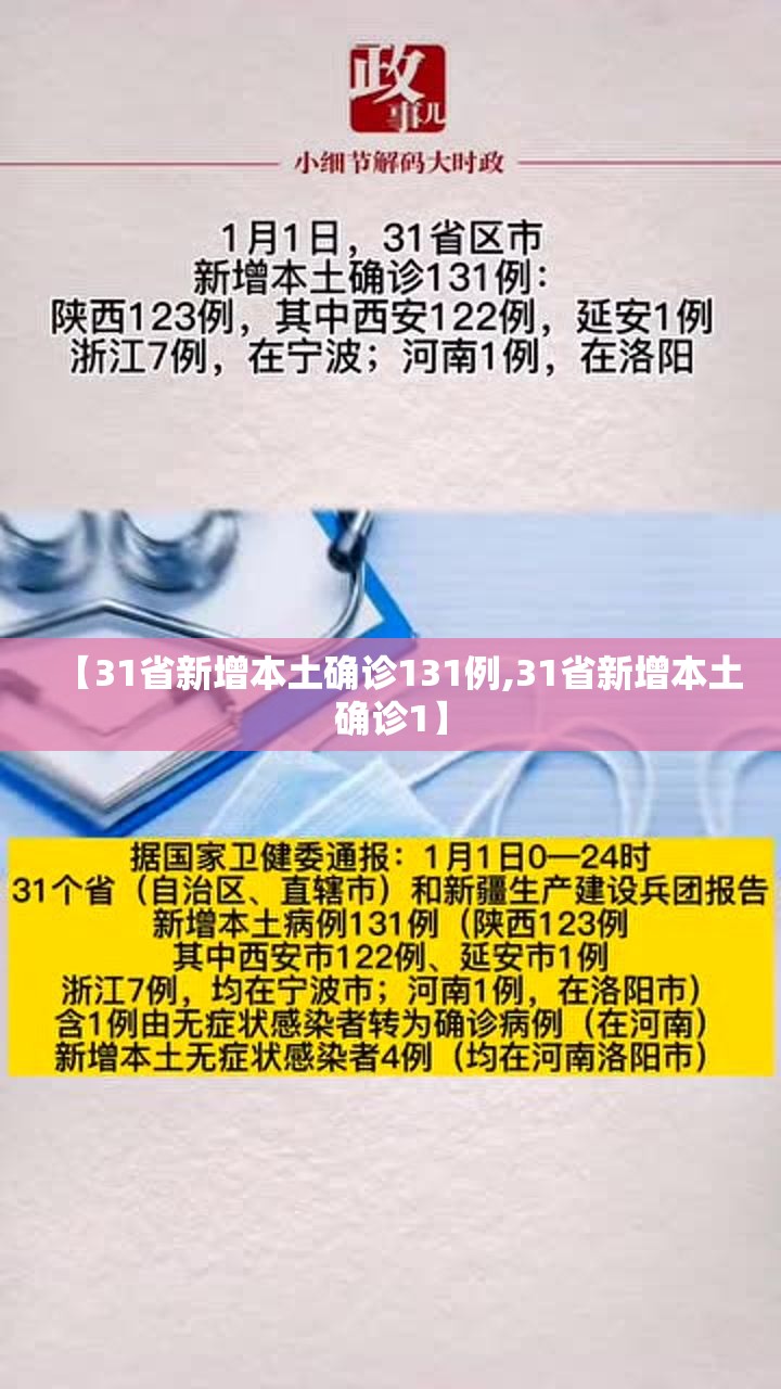 【31省新增本土确诊131例,31省新增本土确诊1】 【31省新增本土确诊131例,31省新增本土确诊1】