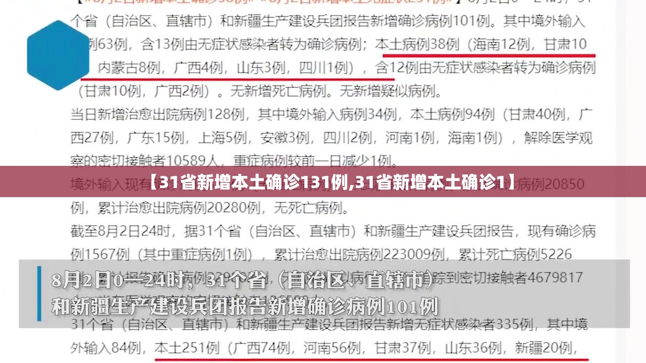 【31省新增本土确诊131例,31省新增本土确诊1】 【31省新增本土确诊131例,31省新增本土确诊1】