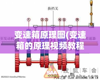变速箱原理图(变速箱的原理视频教程) 变速箱原理图(变速箱的原理视频教程)