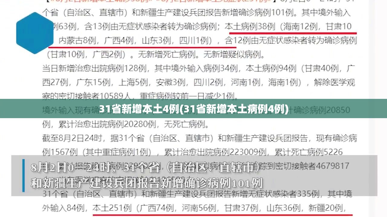 31省新增本土4例(31省新增本土病例4例) 31省新增本土4例(31省新增本土病例4例)