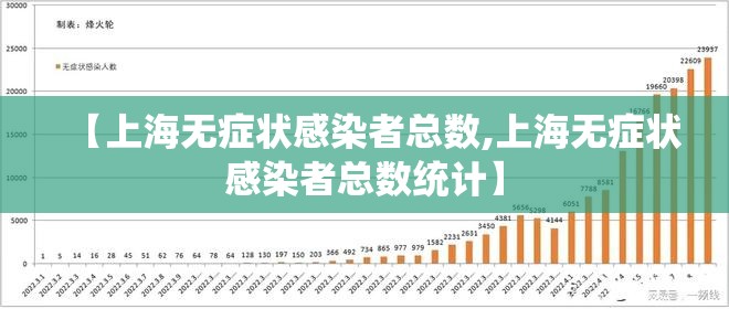 【上海无症状感染者总数,上海无症状感染者总数统计】 【上海无症状感染者总数,上海无症状感染者总数统计】