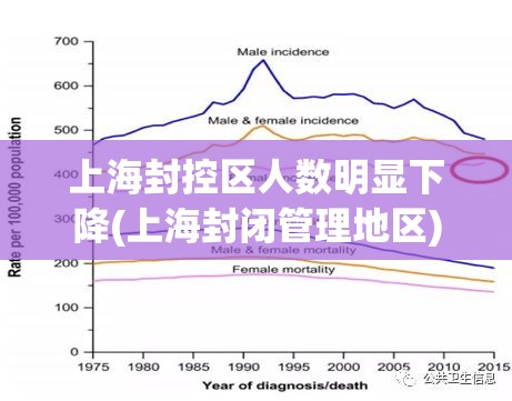 上海封控区人数明显下降(上海封闭管理地区)