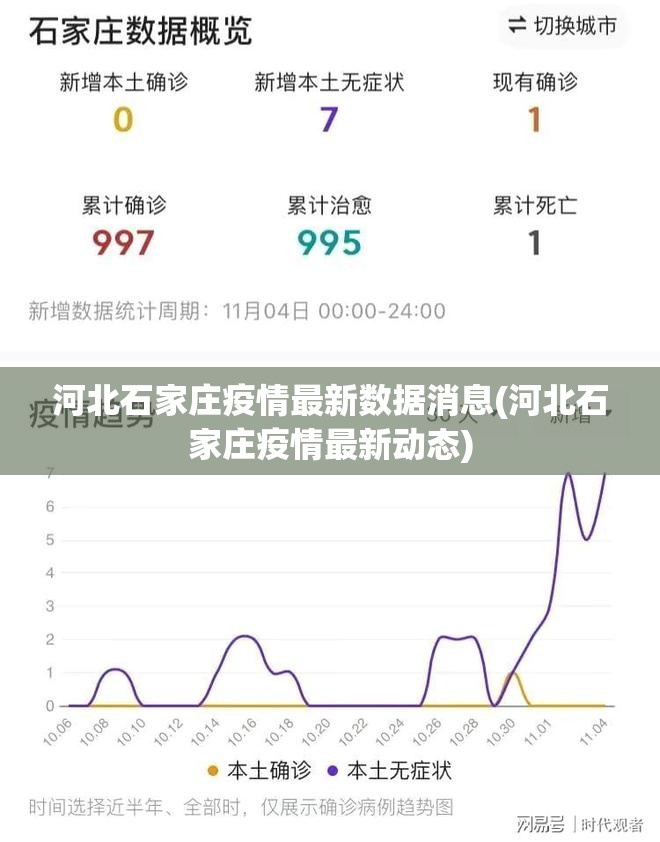河北石家庄疫情最新数据消息(河北石家庄疫情最新动态) 河北石家庄疫情最新数据消息(河北石家庄疫情最新动态)