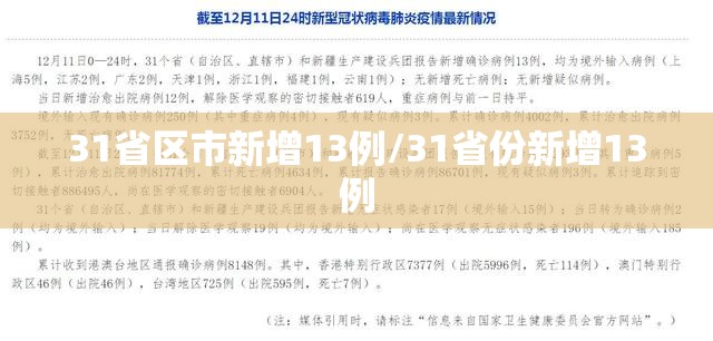 31省区市新增13例/31省份新增13例