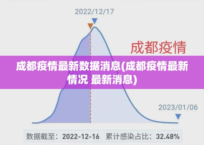 成都疫情最新数据消息(成都疫情最新情况 最新消息)