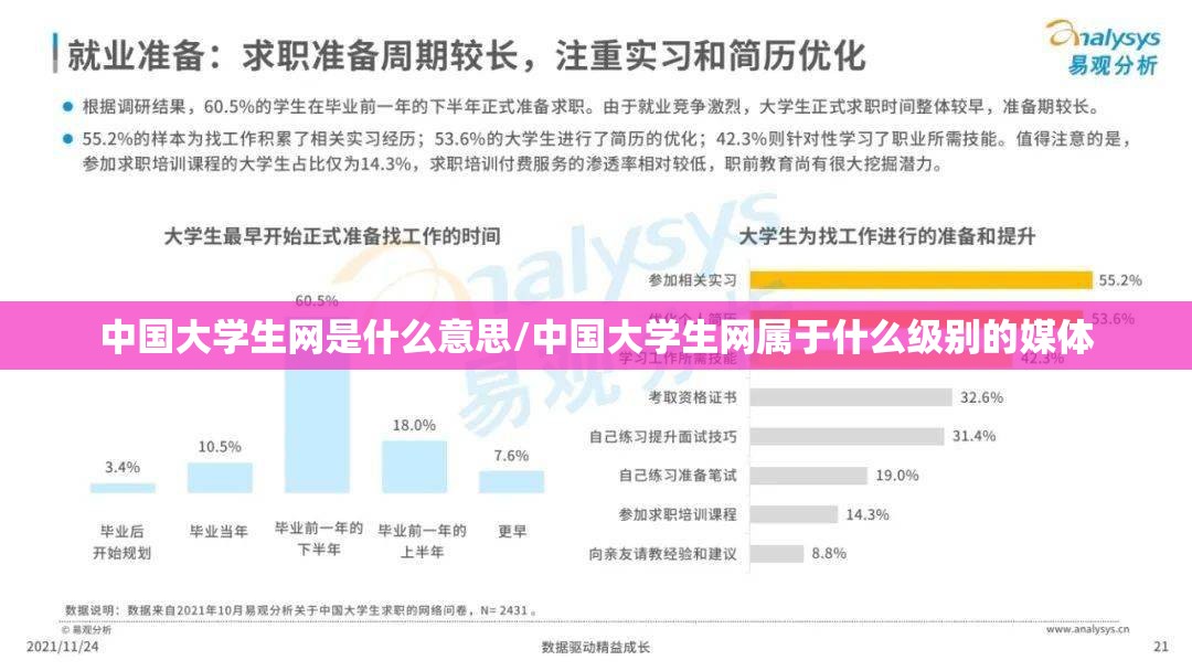 中国大学生网是什么意思/中国大学生网属于什么级别的媒体