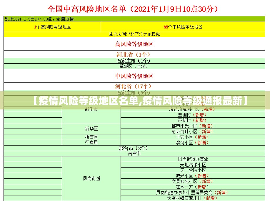 【疫情风险等级地区名单,疫情风险等级通报最新】 【疫情风险等级地区名单,疫情风险等级通报最新】