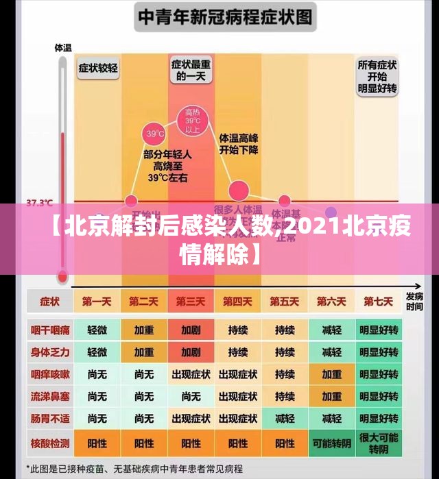 【北京解封后感染人数,2021北京疫情解除】 【北京解封后感染人数,2021北京疫情解除】