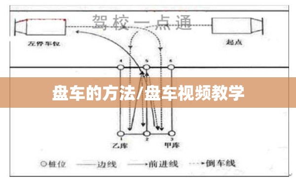 盘车的方法/盘车视频教学