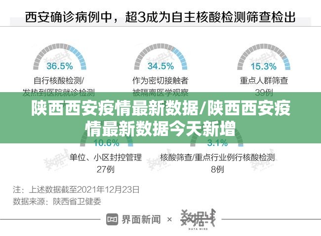 陕西西安疫情最新数据/陕西西安疫情最新数据今天新增