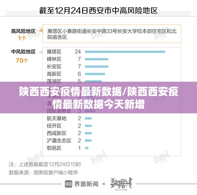 陕西西安疫情最新数据/陕西西安疫情最新数据今天新增