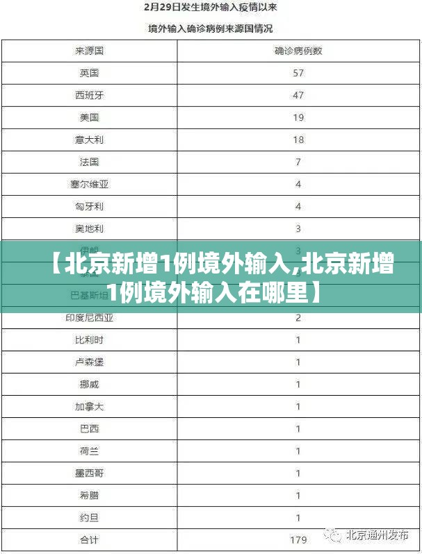 【北京新增1例境外输入,北京新增1例境外输入在哪里】