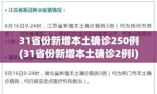 31省份新增本土确诊250例(31省份新增本土确诊2例i)