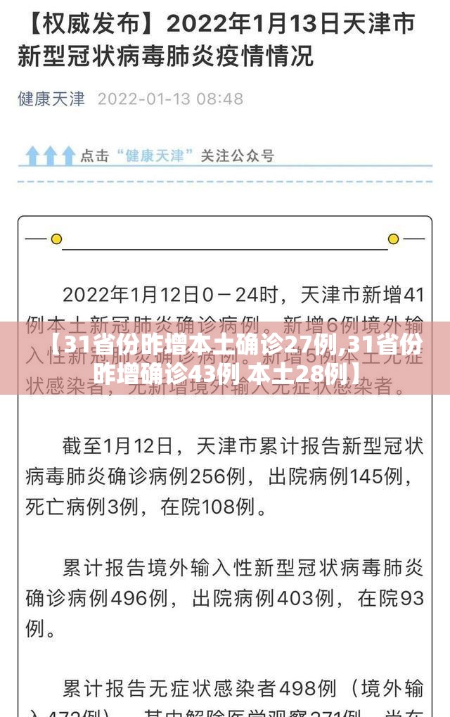【31省份昨增本土确诊27例,31省份昨增确诊43例 本土28例】
