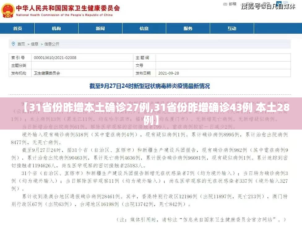 【31省份昨增本土确诊27例,31省份昨增确诊43例 本土28例】