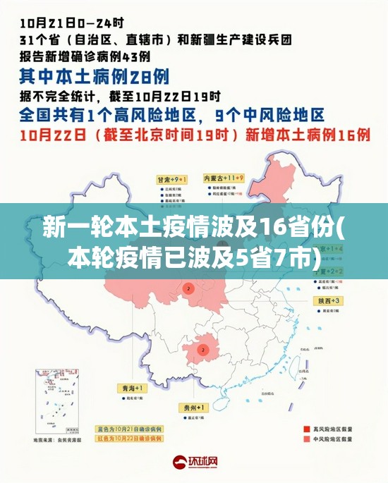 新一轮本土疫情波及16省份(本轮疫情已波及5省7市)