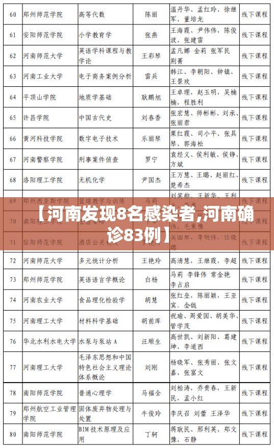 【河南发现8名感染者,河南确诊83例】