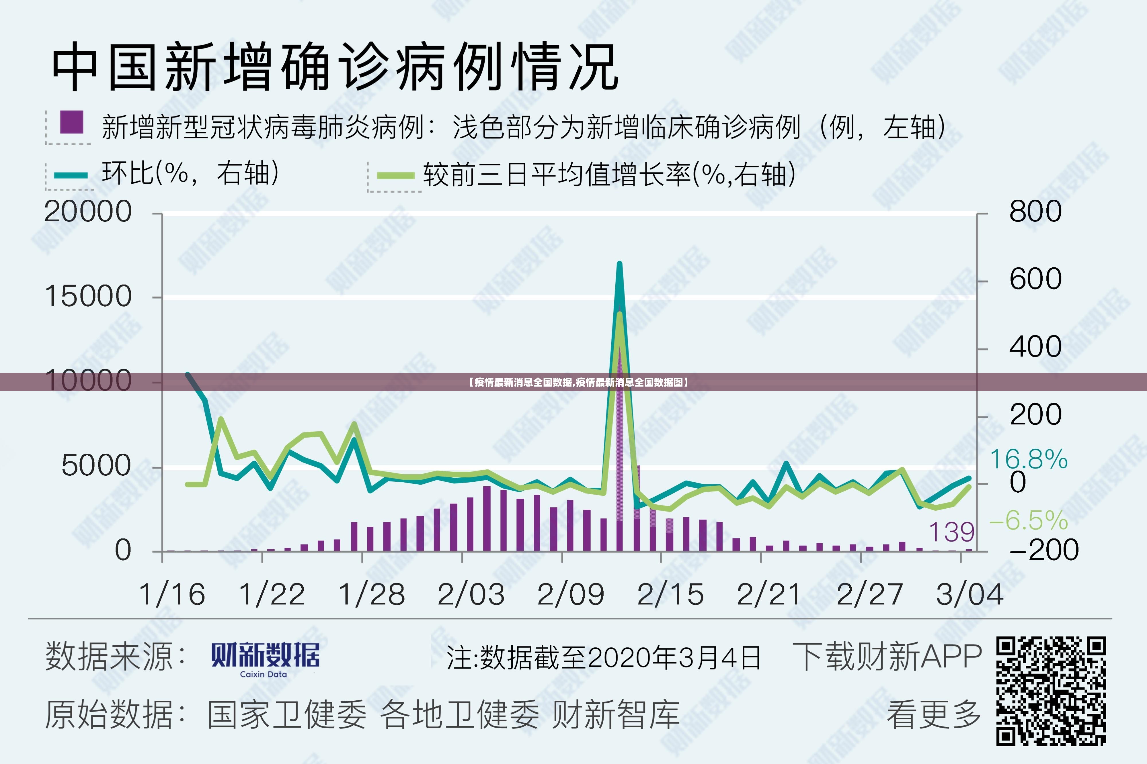 【疫情最新消息全国数据,疫情最新消息全国数据图】 【疫情最新消息全国数据,疫情最新消息全国数据图】