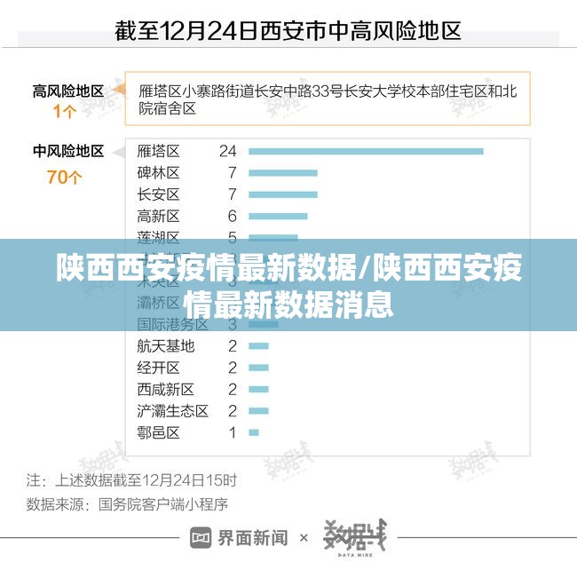 陕西西安疫情最新数据/陕西西安疫情最新数据消息