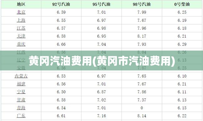 黄冈汽油费用(黄冈市汽油费用)