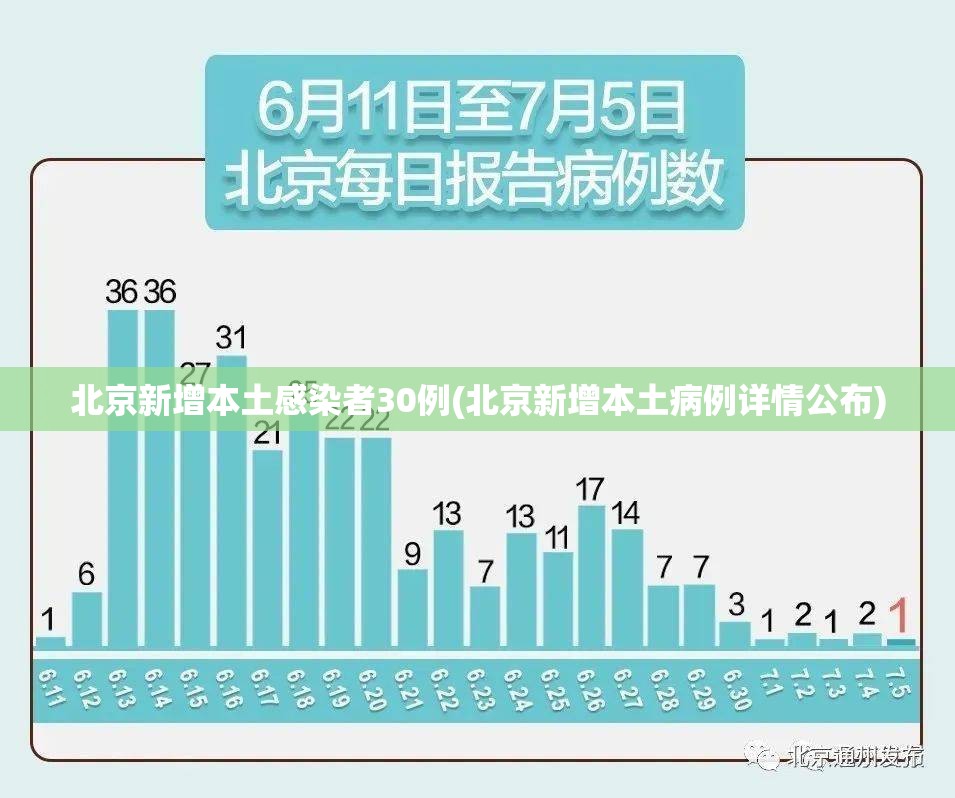 北京新增本土感染者30例(北京新增本土病例详情公布)