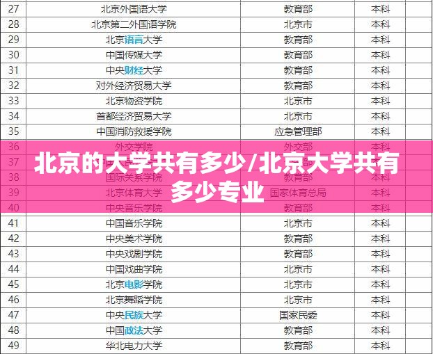 北京的大学共有多少/北京大学共有多少专业