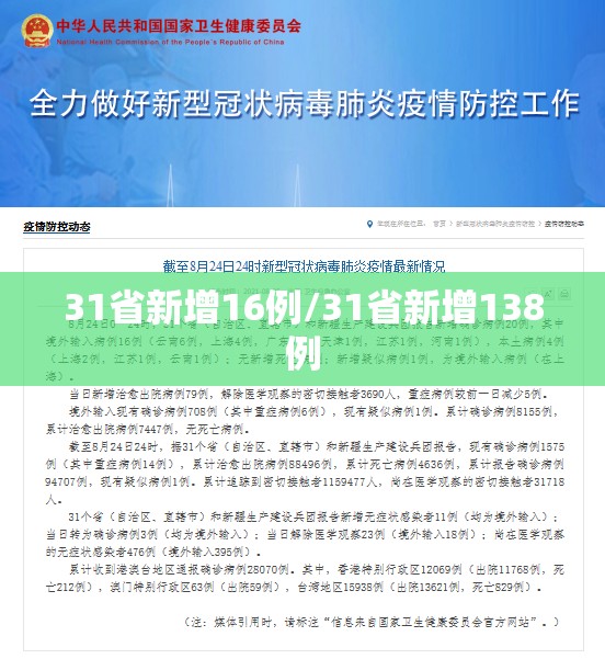 31省新增16例/31省新增138例
