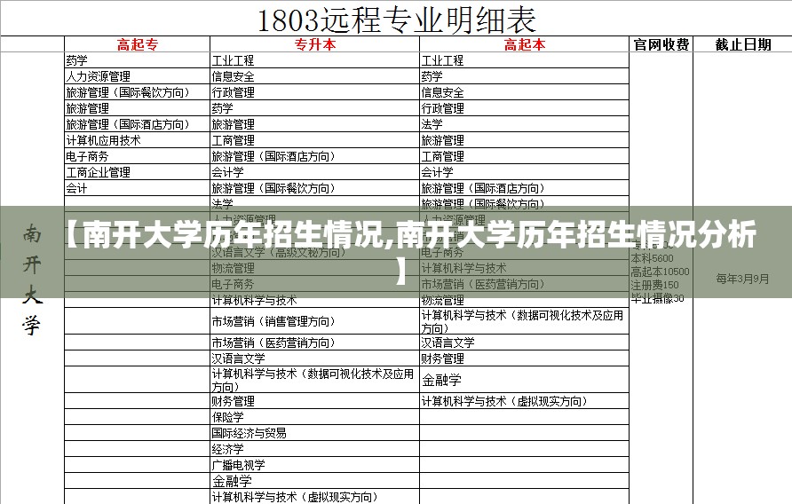 【南开大学历年招生情况,南开大学历年招生情况分析】