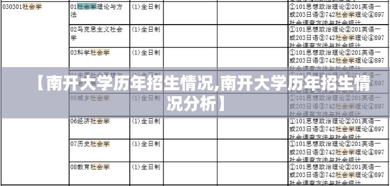 【南开大学历年招生情况,南开大学历年招生情况分析】