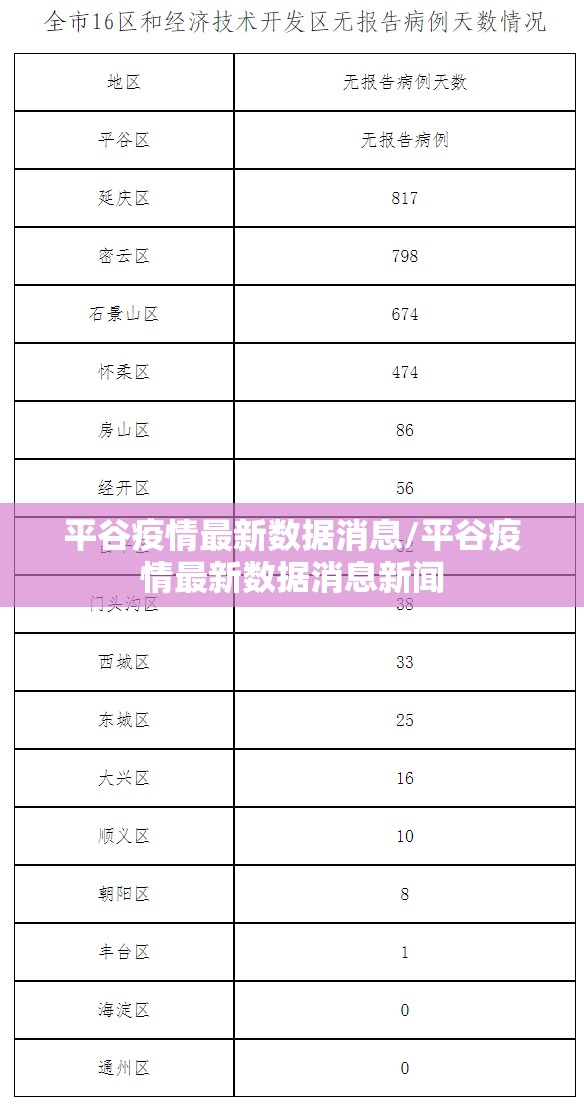平谷疫情最新数据消息/平谷疫情最新数据消息新闻 平谷疫情最新数据消息/平谷疫情最新数据消息新闻