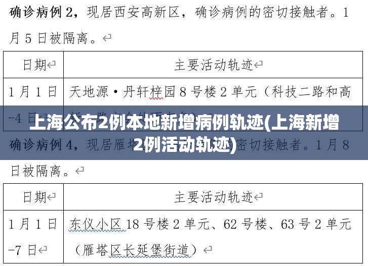 上海公布2例本地新增病例轨迹(上海新增2例活动轨迹)
