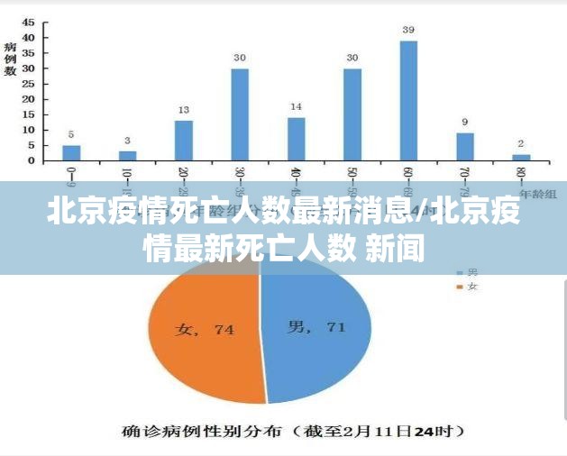 北京疫情死亡人数最新消息/北京疫情最新死亡人数 新闻