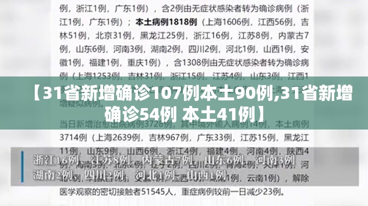 【31省新增确诊107例本土90例,31省新增确诊54例 本土41例】