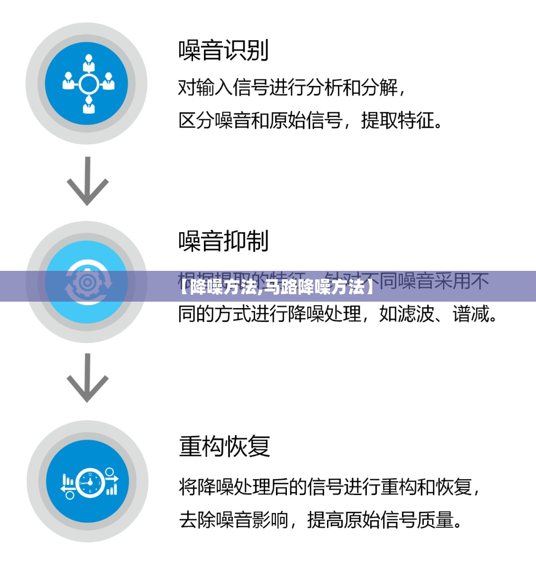 【降噪方法,马路降噪方法】 【降噪方法,马路降噪方法】