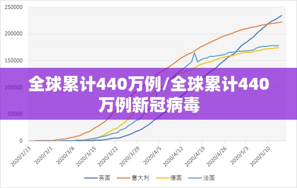 全球累计440万例/全球累计440万例新冠病毒