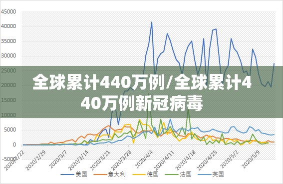 全球累计440万例/全球累计440万例新冠病毒