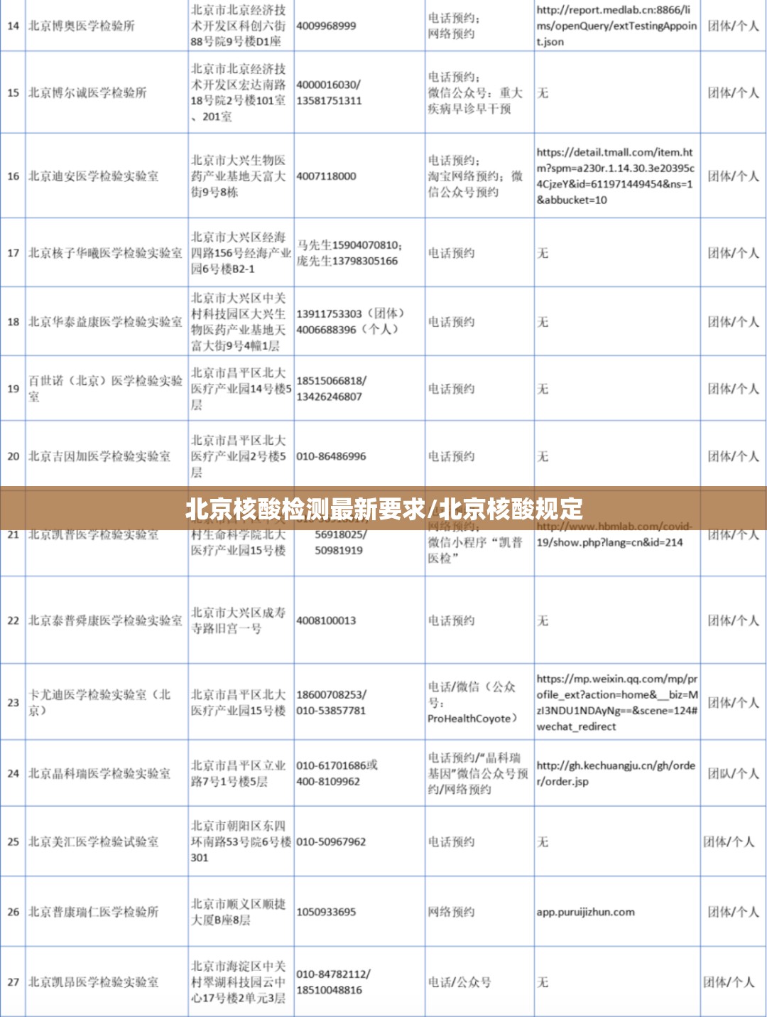 北京核酸检测最新要求/北京核酸规定