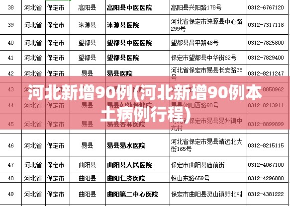 河北新增90例(河北新增90例本土病例行程) 河北新增90例(河北新增90例本土病例行程)