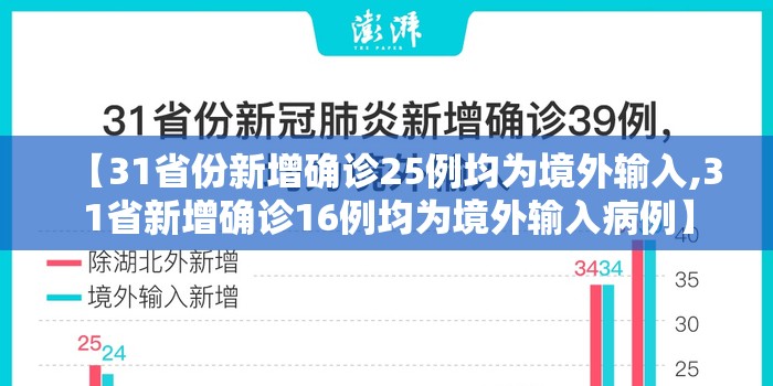 【31省份新增确诊25例均为境外输入,31省新增确诊16例均为境外输入病例】