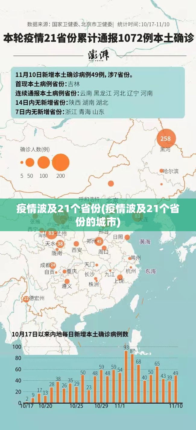 疫情波及21个省份(疫情波及21个省份的城市)