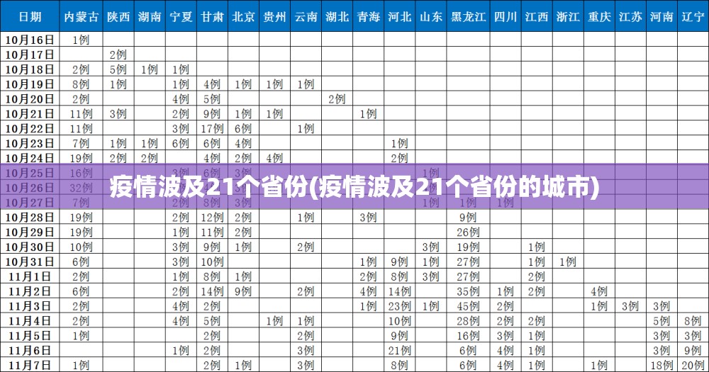 疫情波及21个省份(疫情波及21个省份的城市)
