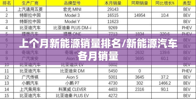 上个月新能源销量排名/新能源汽车各月销量