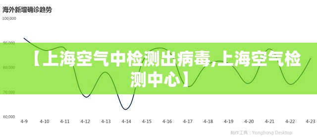 【上海空气中检测出病毒,上海空气检测中心】 【上海空气中检测出病毒,上海空气检测中心】