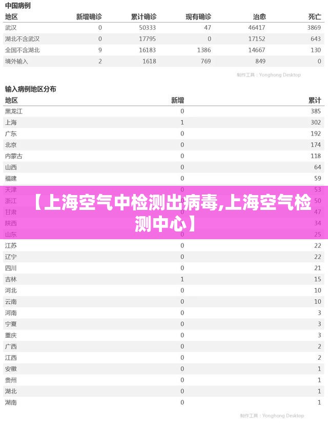 【上海空气中检测出病毒,上海空气检测中心】 【上海空气中检测出病毒,上海空气检测中心】